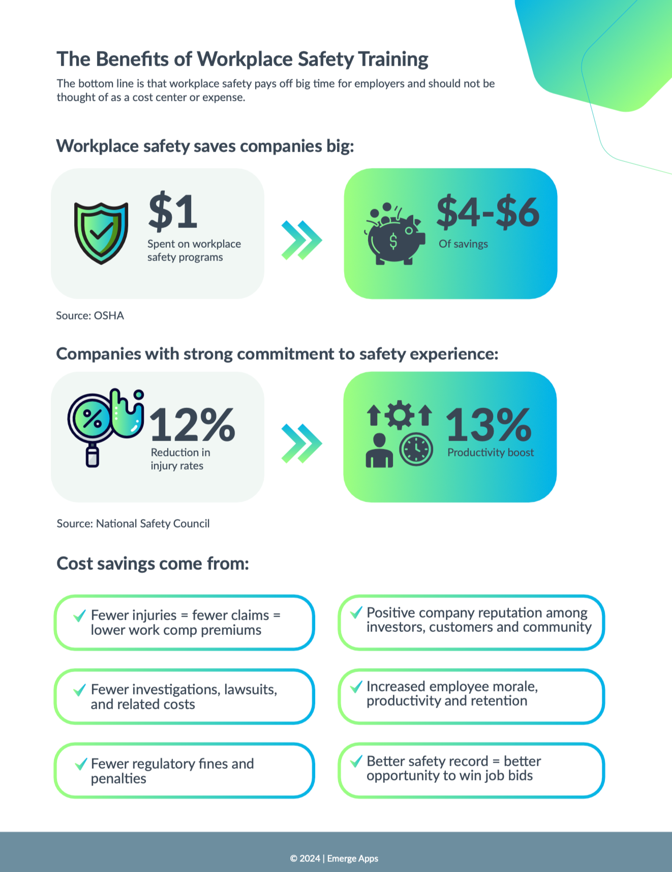 The ROI of Workplace Safety Training
