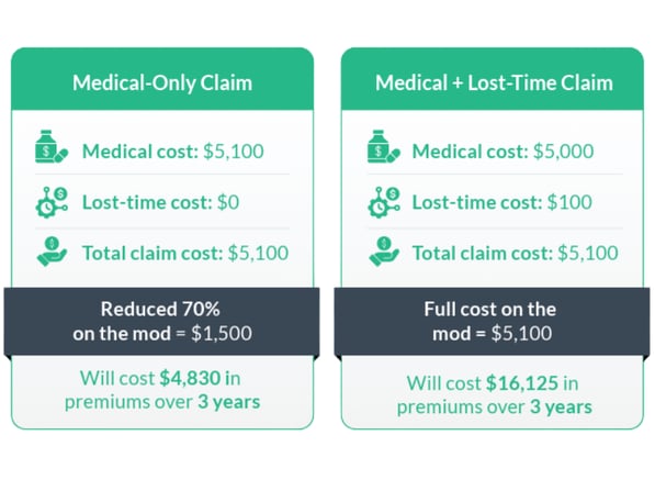 Workers Comp Cost Graphic